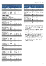 Preview for 23 page of Bosch PCP6A5B90 Instruction Manual