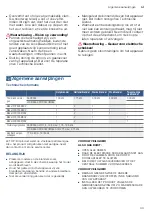 Preview for 39 page of Bosch PCP6A5B90 Instruction Manual