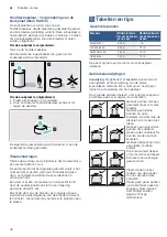 Предварительный просмотр 42 страницы Bosch PCP6A5B90 Instruction Manual