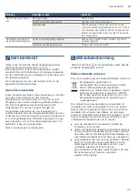 Preview for 47 page of Bosch PCP6A5B90 Instruction Manual