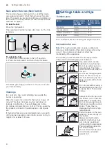 Preview for 8 page of Bosch PCP6A5B90V Instruction Manual