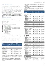 Preview for 9 page of Bosch PCP6A5B90V Instruction Manual