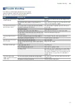 Preview for 13 page of Bosch PCP6A5B90V Instruction Manual