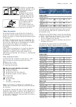 Предварительный просмотр 21 страницы Bosch PCP6A5B90V Instruction Manual