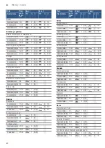 Preview for 22 page of Bosch PCP6A5B90V Instruction Manual