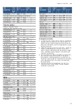 Preview for 23 page of Bosch PCP6A5B90V Instruction Manual