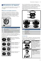 Preview for 29 page of Bosch PCP6A5B90V Instruction Manual