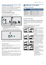 Preview for 31 page of Bosch PCP6A5B90V Instruction Manual