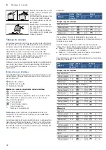 Preview for 32 page of Bosch PCP6A5B90V Instruction Manual