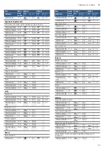 Preview for 33 page of Bosch PCP6A5B90V Instruction Manual