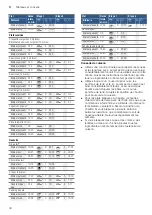 Preview for 34 page of Bosch PCP6A5B90V Instruction Manual