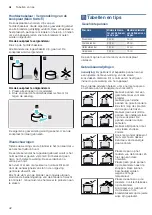 Preview for 42 page of Bosch PCP6A5B90V Instruction Manual