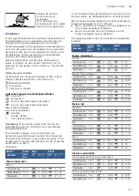 Preview for 43 page of Bosch PCP6A5B90V Instruction Manual