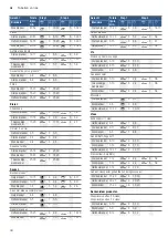 Preview for 44 page of Bosch PCP6A5B90V Instruction Manual