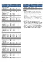 Preview for 45 page of Bosch PCP6A5B90V Instruction Manual