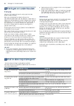 Preview for 46 page of Bosch PCP6A5B90V Instruction Manual