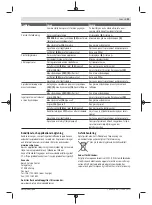 Предварительный просмотр 91 страницы Bosch PFS 1000 Original Instructions Manual