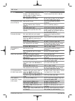 Preview for 118 page of Bosch PFS 1000 Original Instructions Manual