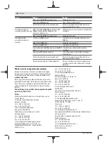 Preview for 128 page of Bosch PFS 1000 Original Instructions Manual