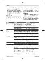 Preview for 138 page of Bosch PFS 1000 Original Instructions Manual