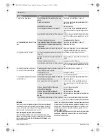 Preview for 26 page of Bosch PFS 105 E Original Instructions Manual