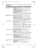 Preview for 40 page of Bosch PFS 105 E Original Instructions Manual