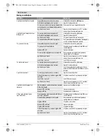 Preview for 54 page of Bosch PFS 105 E Original Instructions Manual