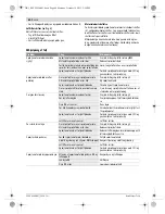 Preview for 60 page of Bosch PFS 105 E Original Instructions Manual