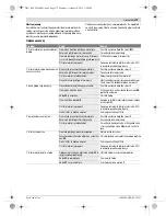 Preview for 175 page of Bosch PFS 105 E Original Instructions Manual