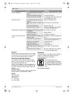 Предварительный просмотр 182 страницы Bosch PFS 105 E Original Instructions Manual