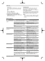 Предварительный просмотр 162 страницы Bosch PFS 5000 E Original Instructions Manual