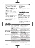 Предварительный просмотр 293 страницы Bosch PFS 5000 E Original Instructions Manual