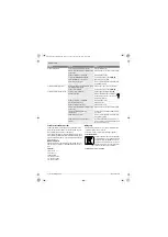 Preview for 252 page of Bosch PFS 5000E Original Instructions Manual