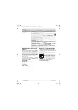 Preview for 280 page of Bosch PFS 5000E Original Instructions Manual