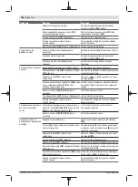 Предварительный просмотр 208 страницы Bosch PFS 7000 Original Instructions Manual