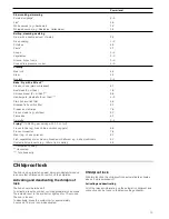 Preview for 13 page of Bosch PIA611B68B Instructions For Installation And Use Manual