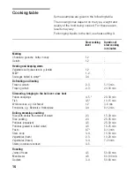 Preview for 16 page of Bosch PIE.875L24E Instruction Manual