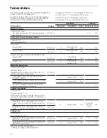 Preview for 14 page of Bosch PIE F Series Instruction Manual