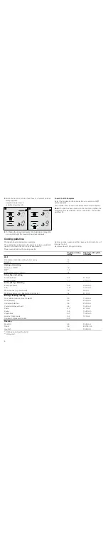 Предварительный просмотр 6 страницы Bosch PIE6..R1.E Instruction Manual