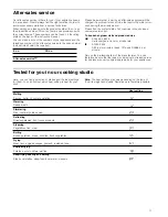 Preview for 11 page of Bosch PIE611B10J Instruction Manual