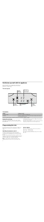 Preview for 6 page of Bosch PIE645Q14E Instruction Manual