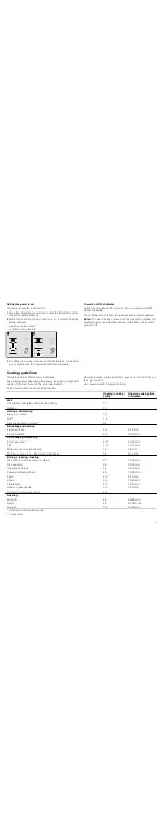 Предварительный просмотр 7 страницы Bosch PIE645Q14E Instruction Manual