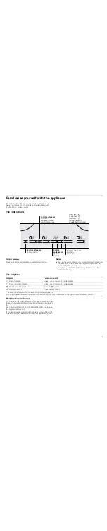 Preview for 5 page of Bosch PIF6..T1 Series Instruction Manual