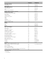 Preview for 8 page of Bosch PIT...F SERIES Instruction Manual