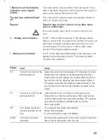 Preview for 23 page of Bosch PKB 64 Series Instruction Manual