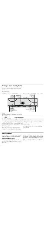 Preview for 4 page of Bosch PKC8..N24 Series Instruction Manual