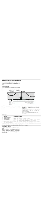 Предварительный просмотр 4 страницы Bosch PKD1..Y Series Instruction Manual