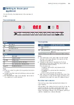 Предварительный просмотр 3 страницы Bosch PKF375FP1 Series User Manual