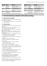 Preview for 5 page of Bosch PKM6 FP Series Information For Use