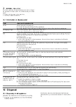 Preview for 13 page of Bosch PKM6 FP Series Information For Use